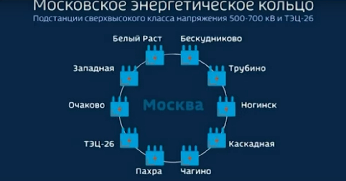 День Московской Области В 2025 Картинки