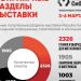 МашЭкспо-2025 откроет сезон промышленных выставок в России: событие пройдет с 3 по 6 марта в Новосибирске