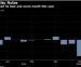 Нефть дешевеет на беспокойстве о конфликте между США и Китаем из-за Гонконга